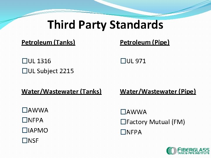 Third Party Standards Petroleum (Tanks) Petroleum (Pipe) �UL 1316 �UL Subject 2215 �UL 971