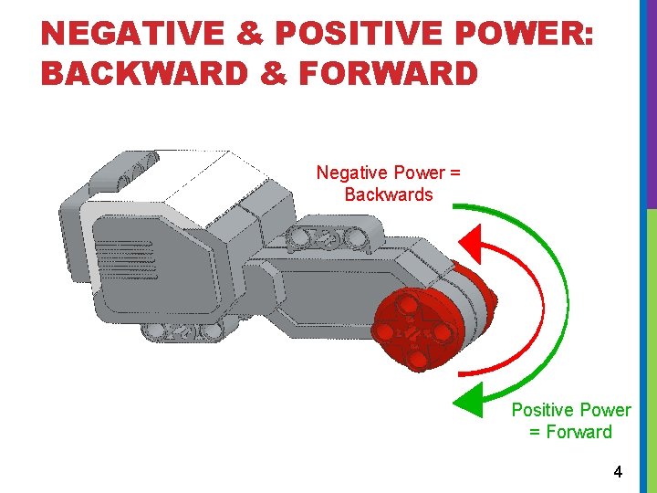 NEGATIVE & POSITIVE POWER: BACKWARD & FORWARD Negative Power = Backwards Positive Power =