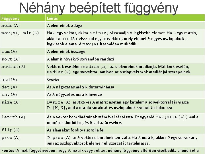 Néhány beépített függvény Függvény Leírás mean(A) A elemeinek átlaga max(A), min(A) Ha A egy