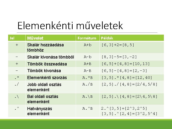 Elemenkénti műveletek Jel Művelet Formátum Példák + Skalár hozzáadása tömbhöz A+b [6, 3]+2=[8, 5]