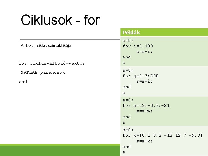 Ciklusok - for Példák A for ciklus szintaktikája for ciklusváltozó=vektor MATLAB parancsok end s=0;