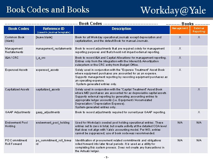 Book Codes and Books ---------------------------- Book Codes --------------------- Workday Books Codes and Book Codes