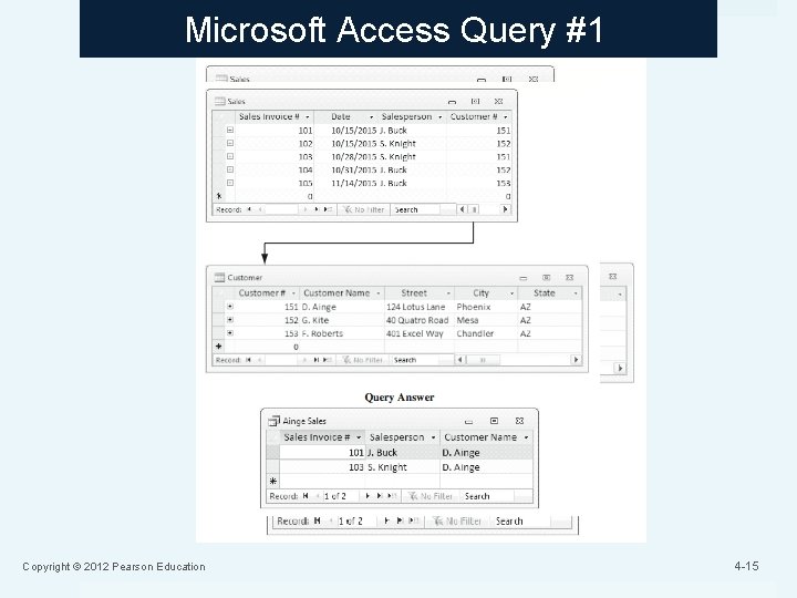 Microsoft Access Query #1 Copyright © 2012 Pearson Education 4 -15 
