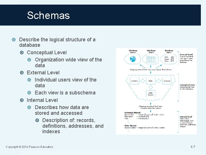 Schemas Describe the logical structure of a database Conceptual Level Organization wide view of