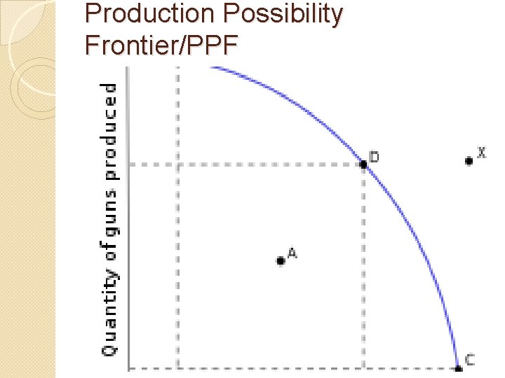 Production Possibility Frontier/PPF 