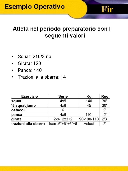 Esempio Operativo Atleta nel periodo preparatorio con I seguenti valori • • Squat: 210/3