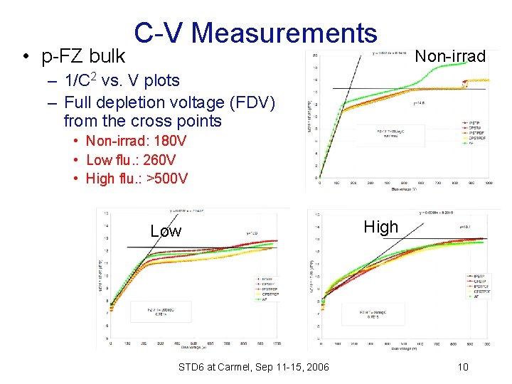  • p-FZ bulk C-V Measurements Non-irrad – 1/C 2 vs. V plots –