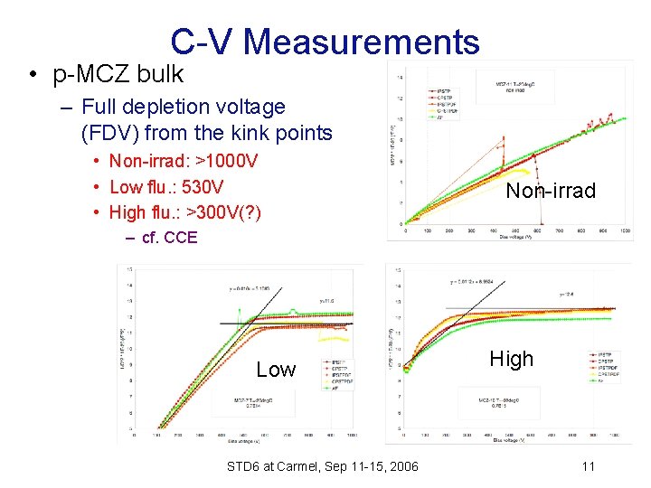 C-V Measurements • p-MCZ bulk – Full depletion voltage (FDV) from the kink points