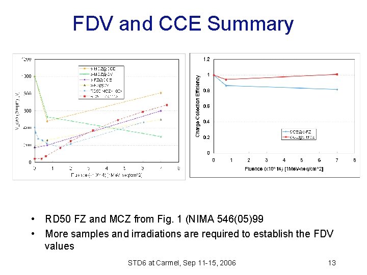 FDV and CCE Summary • RD 50 FZ and MCZ from Fig. 1 (NIMA