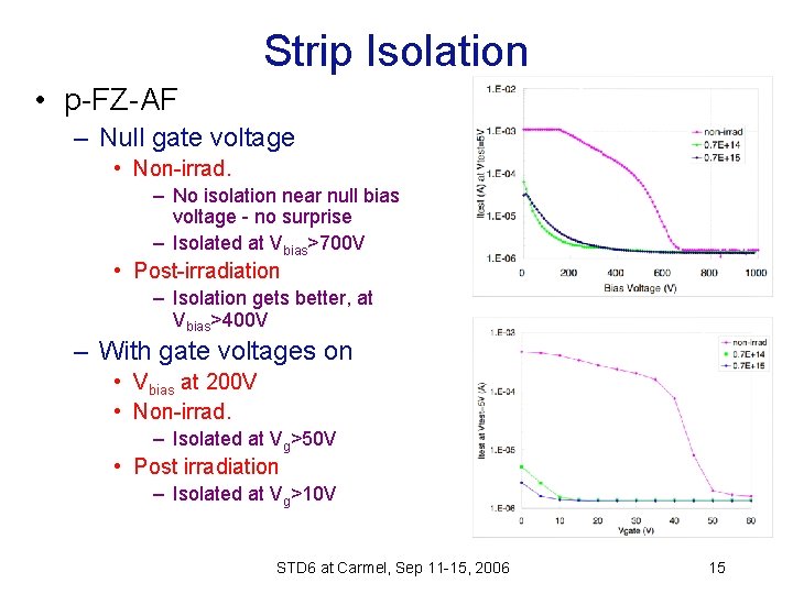 Strip Isolation • p-FZ-AF – Null gate voltage • Non-irrad. – No isolation near