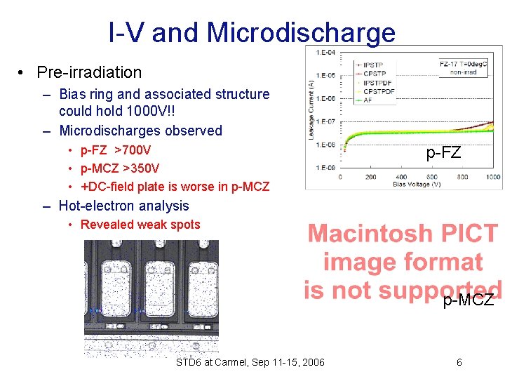 I-V and Microdischarge • Pre-irradiation – Bias ring and associated structure could hold 1000