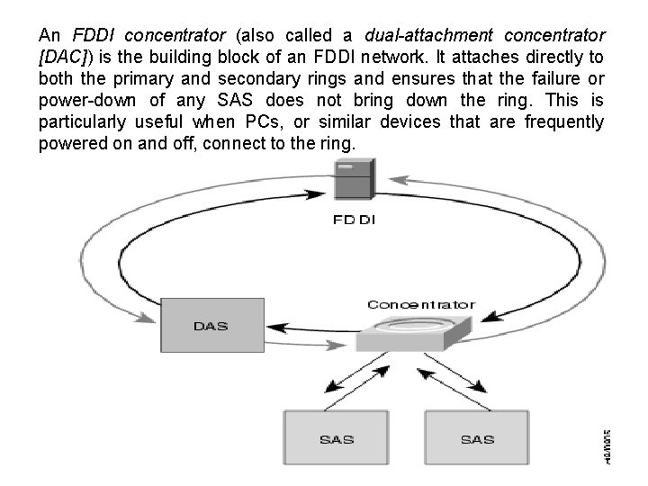 An FDDI concentrator (also called a dual-attachment concentrator [DAC]) is the building block of