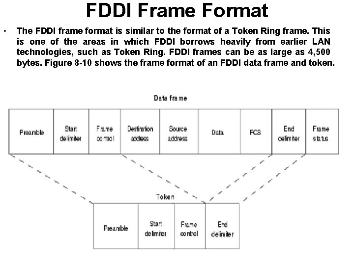 FDDI Frame Format • The FDDI frame format is similar to the format of