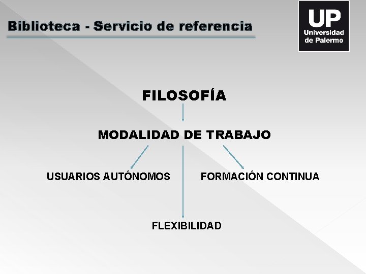 Biblioteca - Servicio de referencia FILOSOFÍA MODALIDAD DE TRABAJO USUARIOS AUTÓNOMOS FORMACIÓN CONTINUA FLEXIBILIDAD