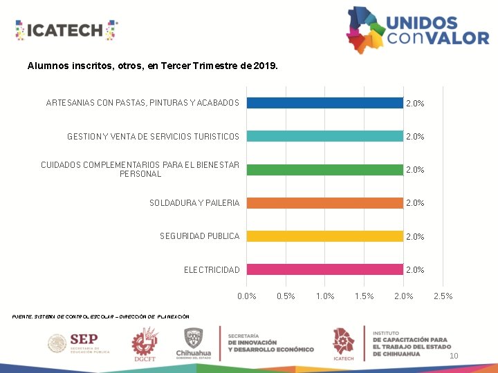 Alumnos inscritos, otros, en Tercer Trimestre de 2019. ARTESANIAS CON PASTAS, PINTURAS Y ACABADOS