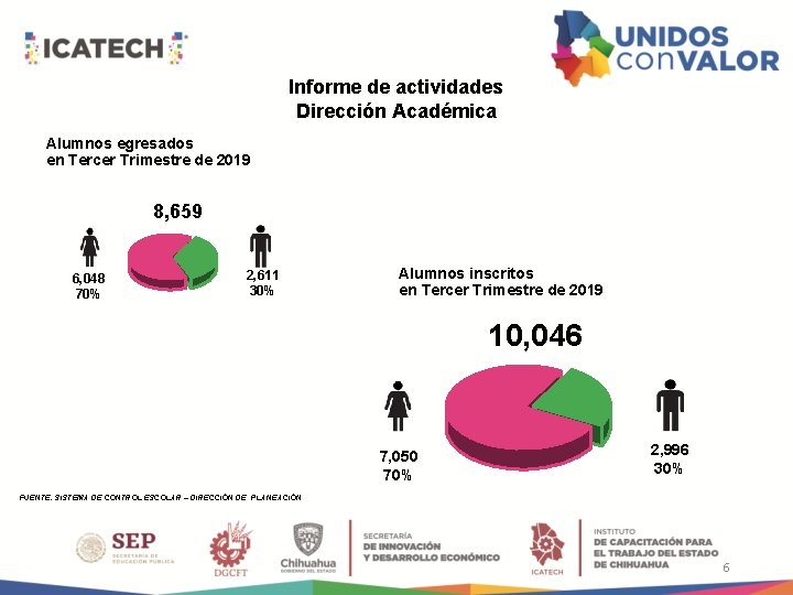 Informe de actividades Dirección Académica Alumnos egresados en Tercer Trimestre de 2019 8, 659