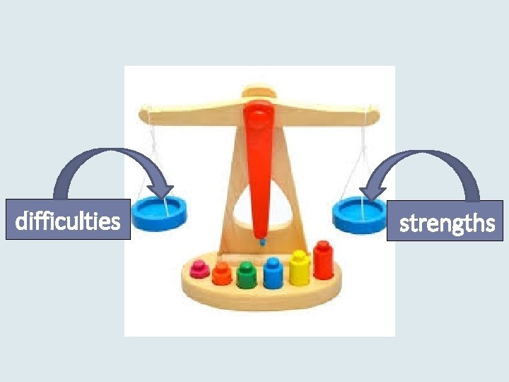 difficulties strengths 