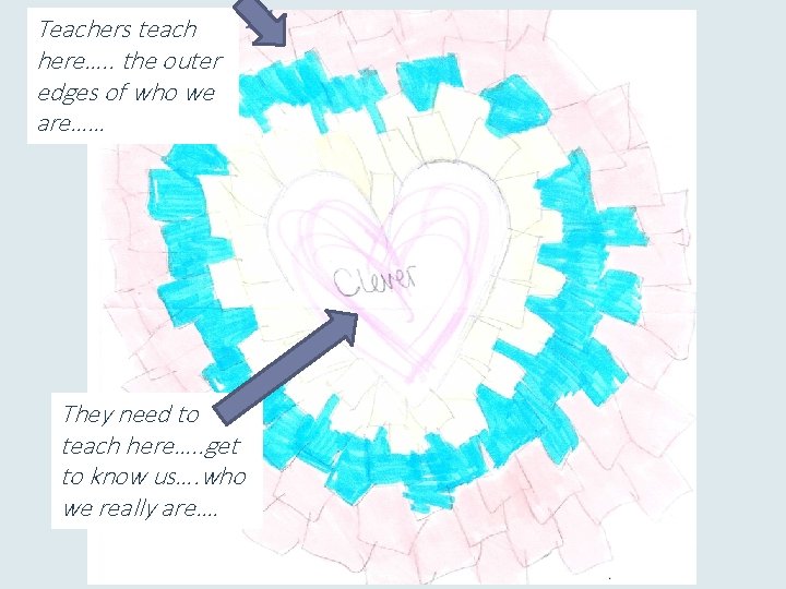 Teachers teach here…. . the outer edges of who we are…… They need to