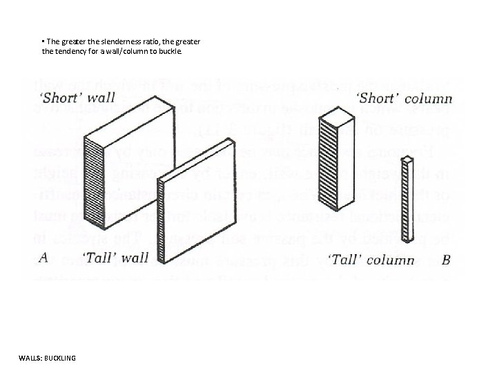  • The greater the slenderness ratio, the greater the tendency for a wall/column