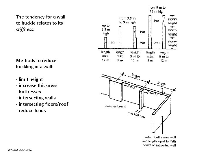 The tendency for a wall to buckle relates to its stiffness. Methods to reduce
