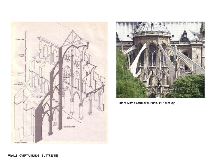 Notre Dame Cathedral, Paris, 14 th century WALLS: OVERTURNING - BUTTRESSES 
