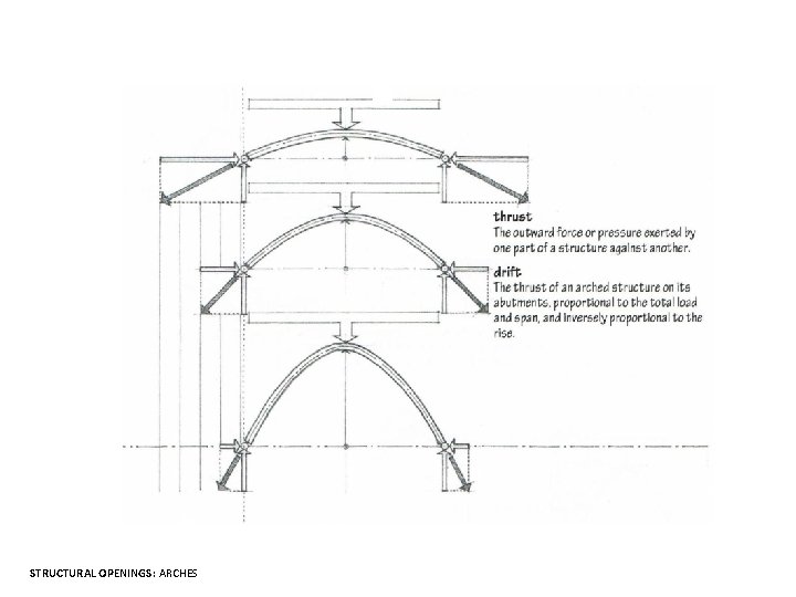 STRUCTURAL OPENINGS: ARCHES 