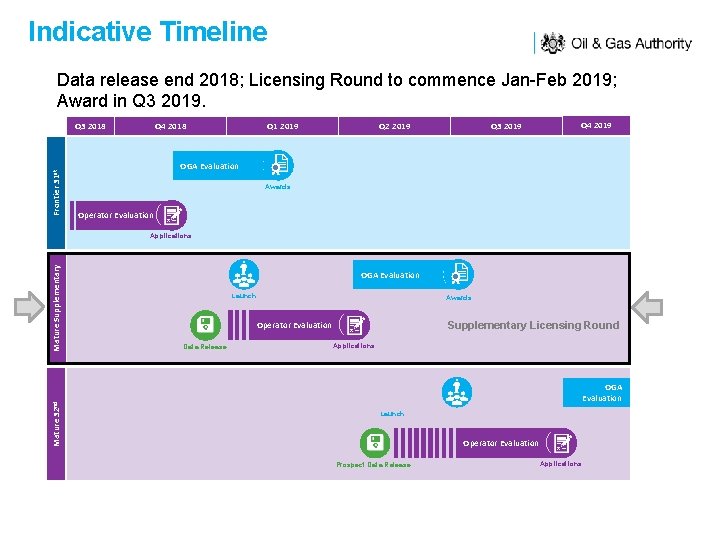 Indicative Timeline Data release end 2018; Licensing Round to commence Jan-Feb 2019; Award in