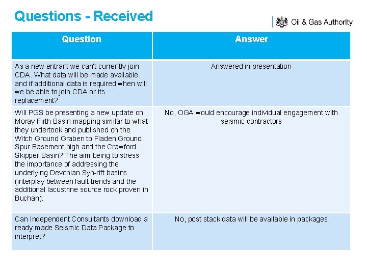 Questions - Received Question Answer As a new entrant we can’t currently join CDA.