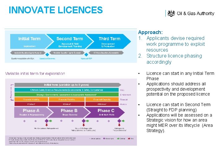 INNOVATE LICENCES Approach: 1. Applicants devise required work programme to exploit resources 2. Structure