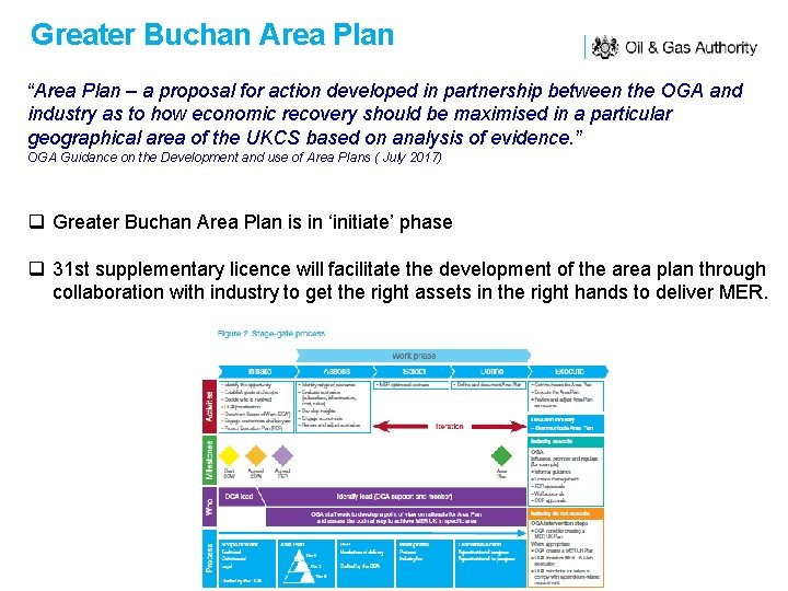 Greater Buchan Area Plan “Area Plan – a proposal for action developed in partnership