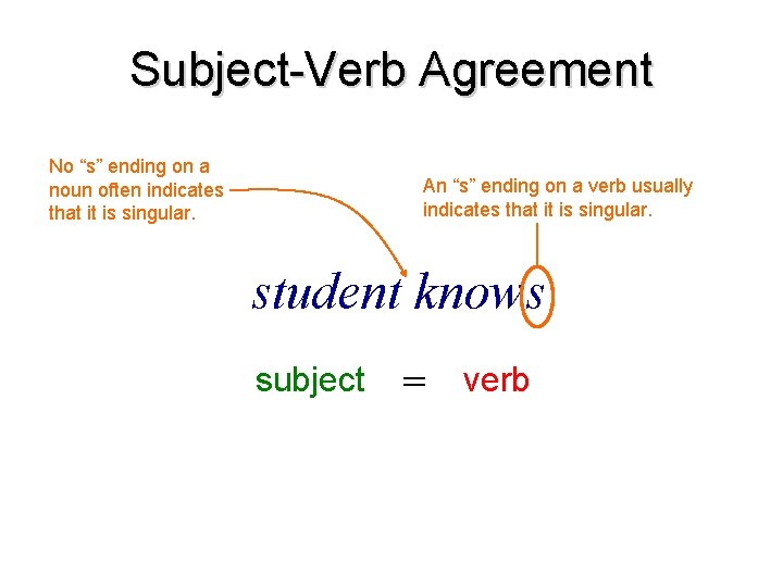 Subject-Verb Agreement No “s” ending on a noun often indicates that it is singular.