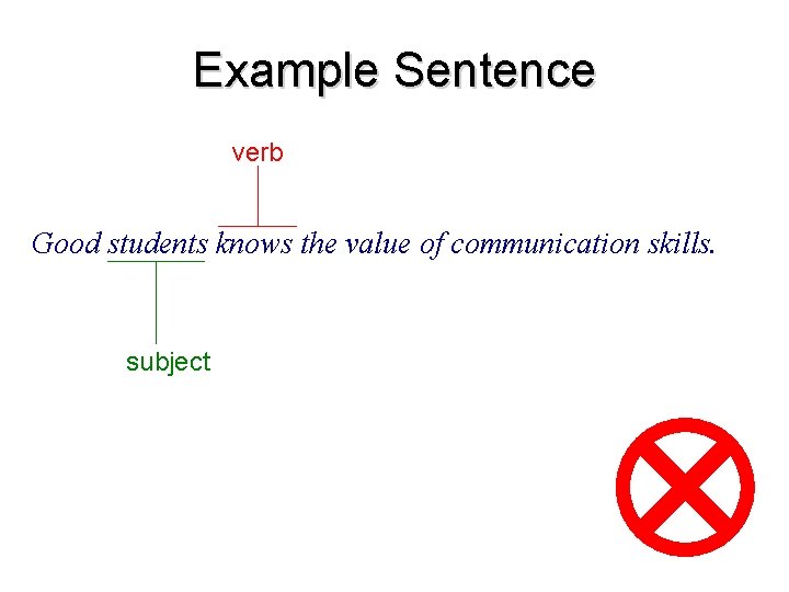 Example Sentence verb Good students knows the value of communication skills. subject 