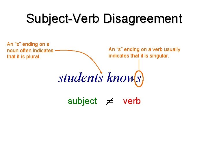 Subject-Verb Disagreement An “s” ending on a noun often indicates that it is plural.