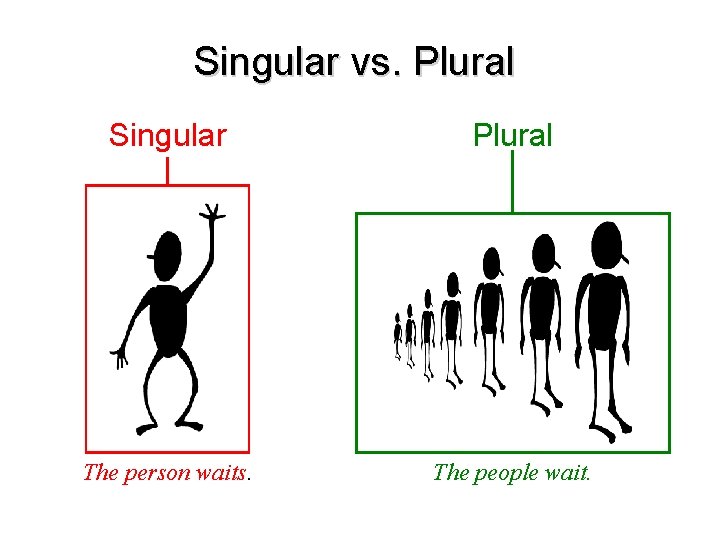 Singular vs. Plural Singular Plural The person waits. The people wait. 