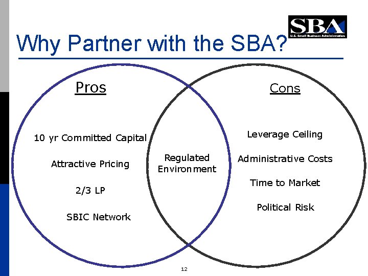 Why Partner with the SBA? Pros Cons 10 yr Committed Capital Leverage Ceiling Attractive