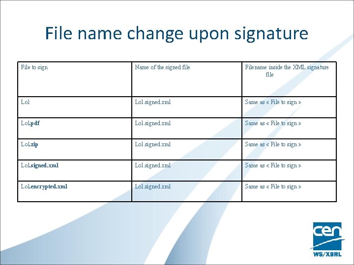 File name change upon signature File to sign Name of the signed file Filename