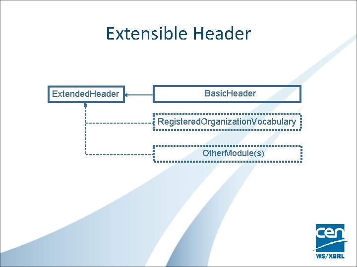 Extensible Header Extended. Header Basic. Header Registered. Organization. Vocabulary Other. Module(s) 