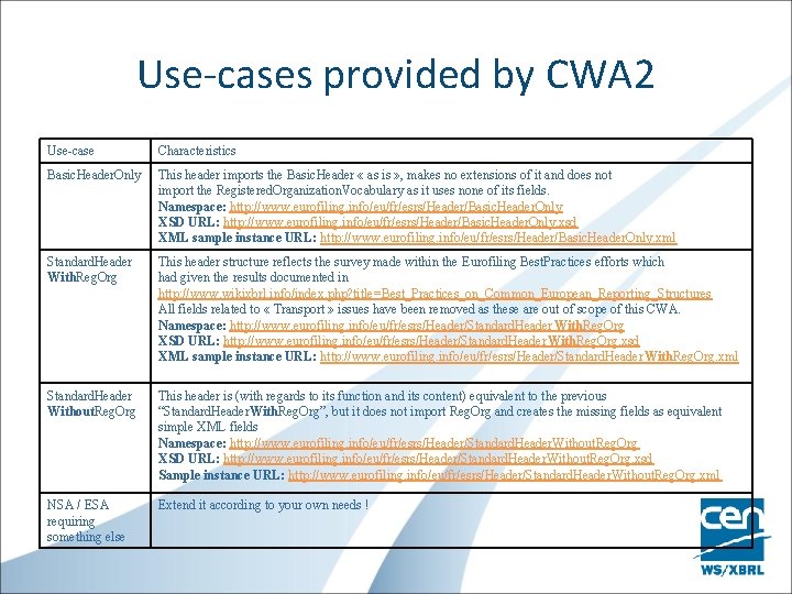 Use-cases provided by CWA 2 Use-case Characteristics Basic. Header. Only This header imports the