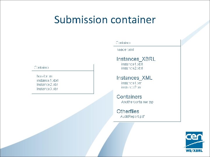 Submission container 