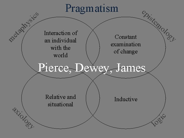 cs si y h p m a t e Pragmatism Interaction of an individual