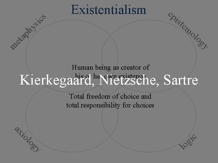 cs si y h p m Existentialism ep ist em ol og a t cs si y h p m Existentialism ep ist em ol og a t
