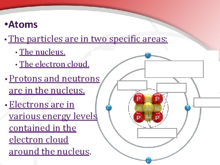  • Atoms • The particles are in two specific areas: The nucleus. •