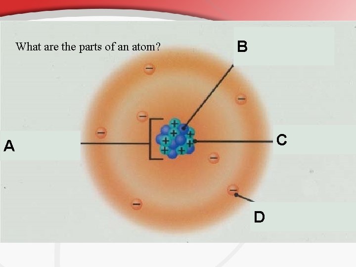 What are the parts of an atom? B C A D 