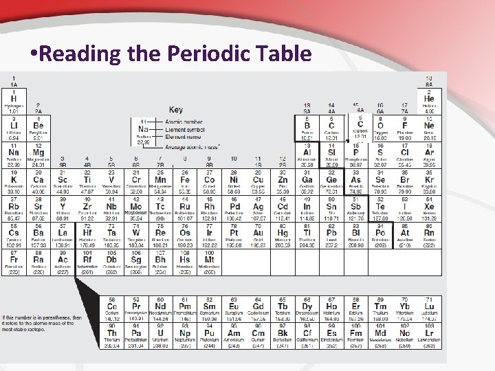  • Reading the Periodic Table • Atomic Number • Symbol • Name •