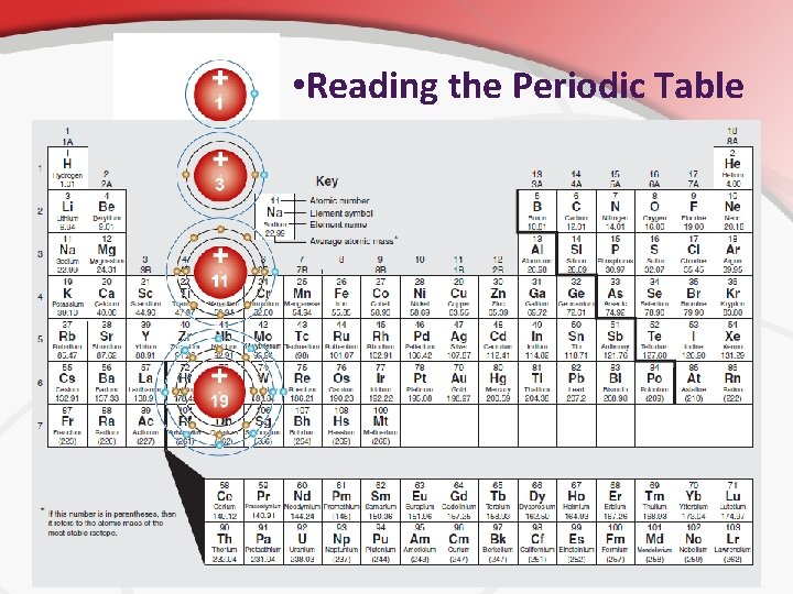  • Reading the Periodic Table • The Column tells you how many electrons