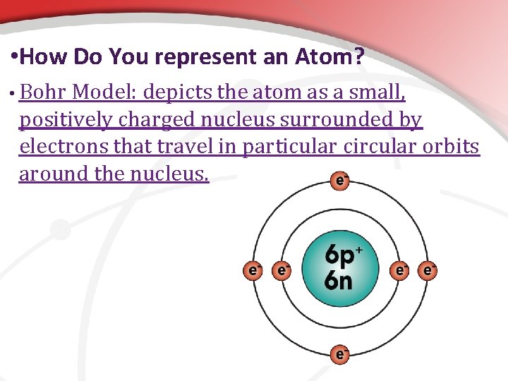  • How Do You represent an Atom? • Bohr Model: depicts the atom