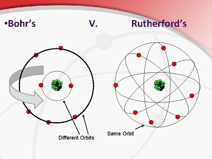  • Bohr’s V. Rutherford’s - - - +++ +++ - - - Different