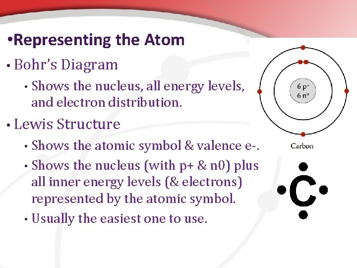  • Representing the Atom • Bohr’s • Diagram Shows the nucleus, all energy