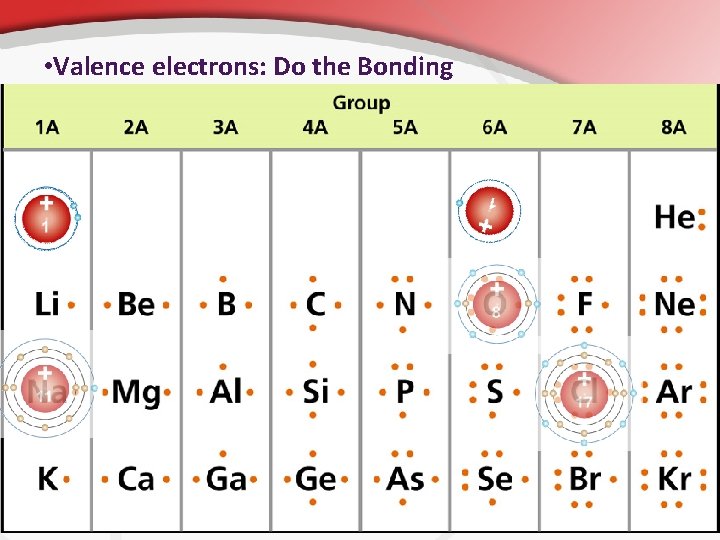  • Valence electrons: Do the Bonding 