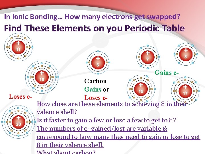 In Ionic Bonding… How many electrons get swapped? Find These Elements on you Periodic